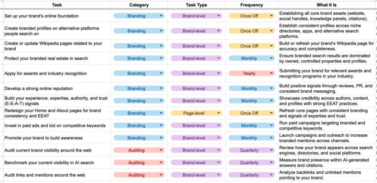 The Ultimate 82-Point Checklist for SEO & AI Visibility