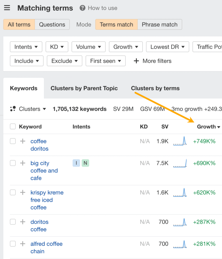 Top Trending Topics (January 2026)