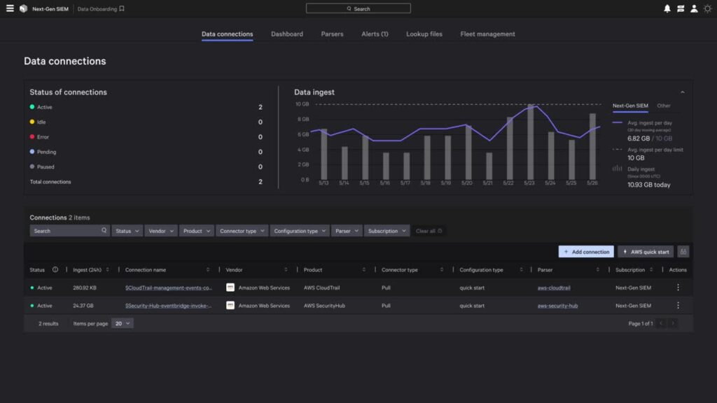 Transform AWS Security Operations with Falcon Next-Gen SIEM