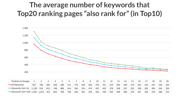 What Are Secondary Keywords? (And How to Use Them)