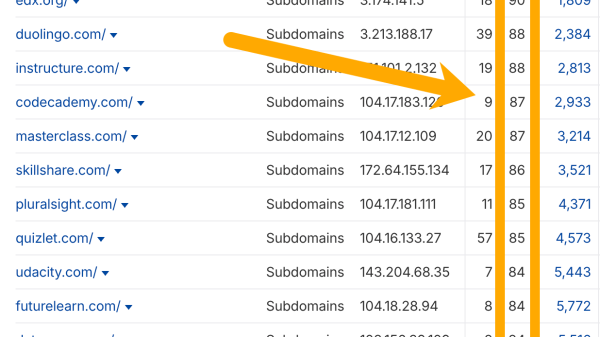 What Is a Good Domain Rating? (With Real Data)