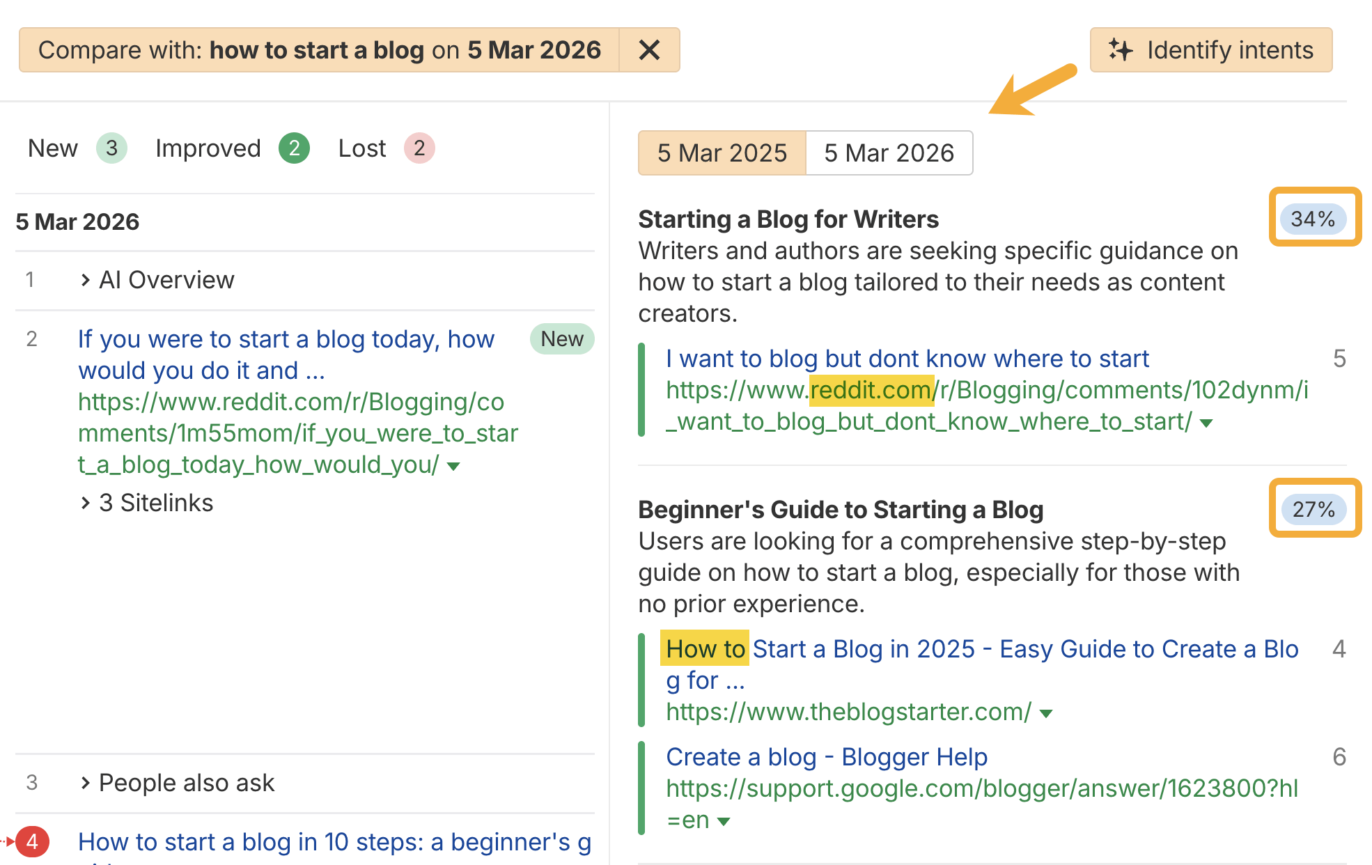 A screenshot of a website comparing "how to start a blog" searches on two dates. Shows "New 3, Improved 2, Lost 2", listing results like "AI Overview" and various blog-starting guides with percentages and URLs.