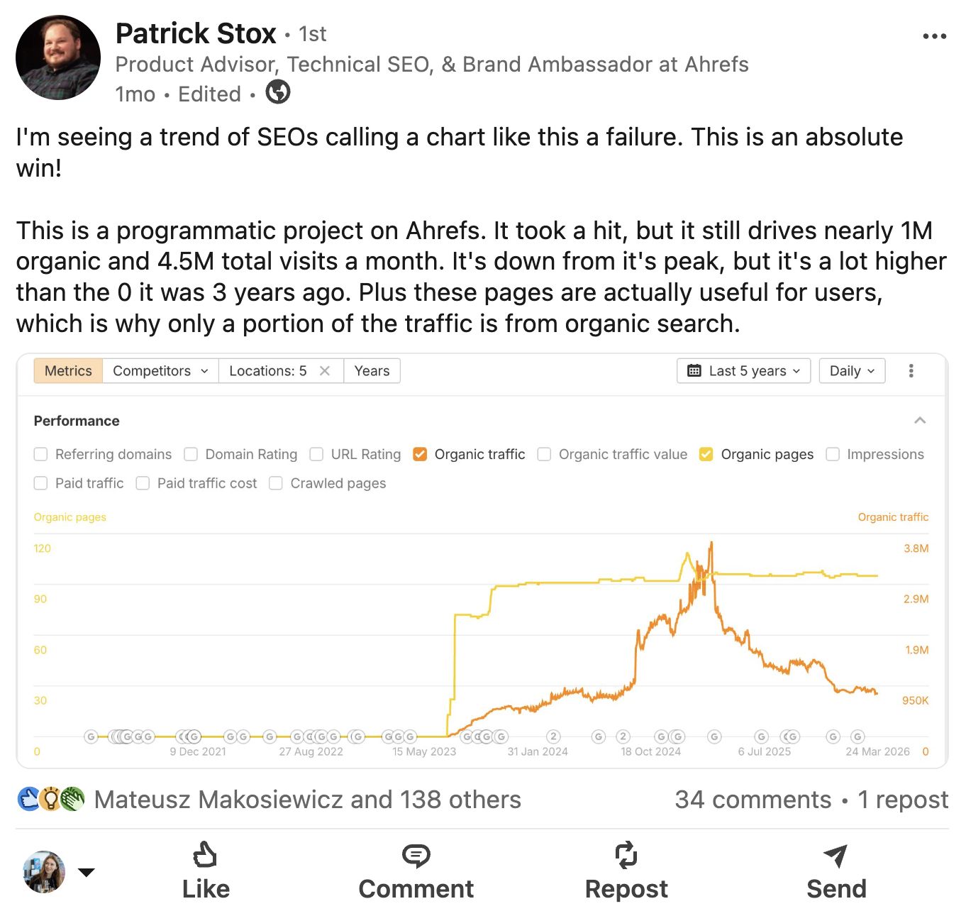 A LinkedIn post by Patrick Stox, Product Advisor at Ahrefs, discussing that a chart showing a dip in organic traffic and pages is still a win due to high overall traffic.