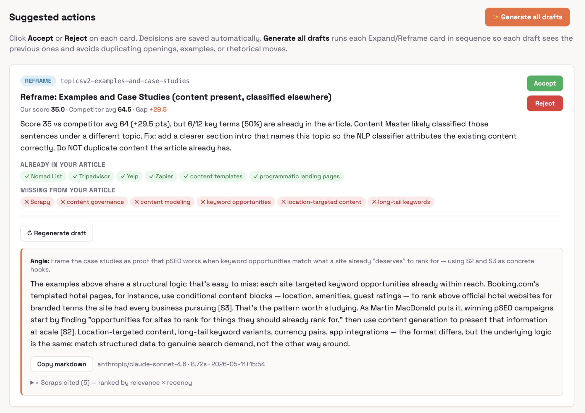 A screenshot of a "Suggested actions" UI, displaying a "Refame" card with details on content scoring, article topics, and a generated draft.