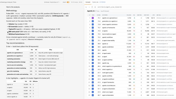 What Is Content Engineering, and How Do You Do It?