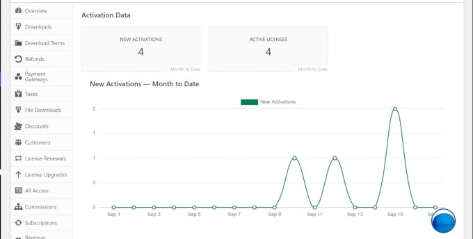 Licensing reports in Easy Digital Downloads Licensing reports in Easy Digital Downloads